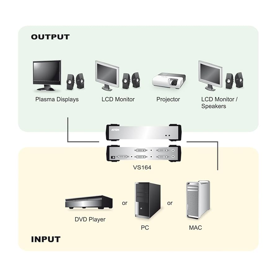 分配器・切替器 ATEN VS164 4-Port DVI Video Splitter Amazon.com: Aten Corp VS164 4 Port DVI Video Splitter